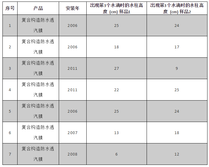 中国·885566威尼斯(股份)有限公司-官方网站